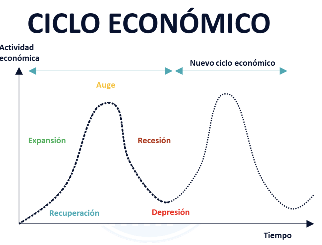 Crisis Económica